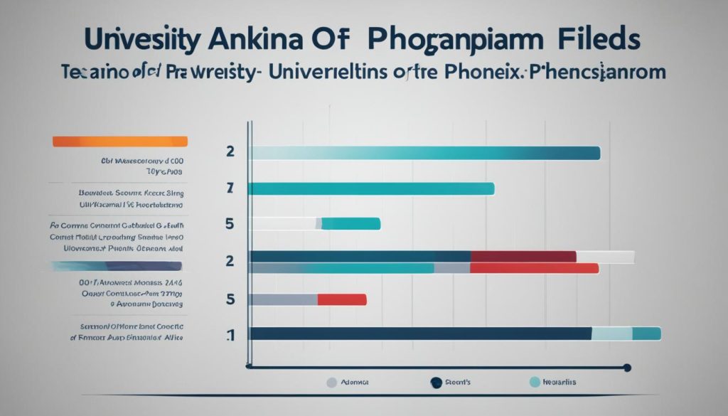 University of Phoenix Arizona rankings